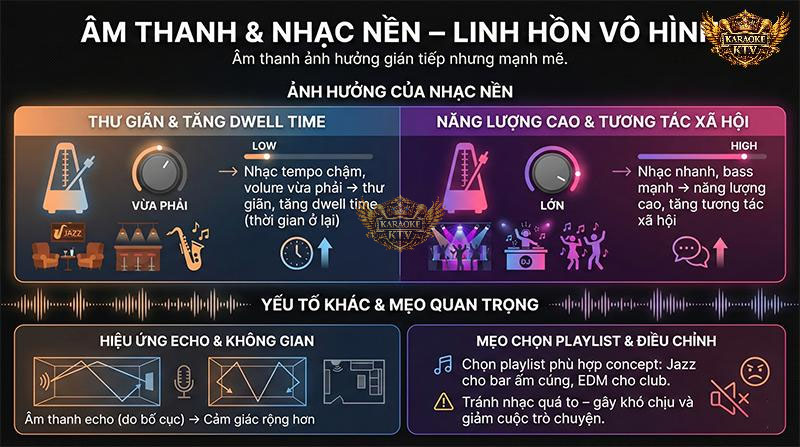 Nhạc nền là yếu tố then chốt điều khiển nhịp độ uống và không khí của quán