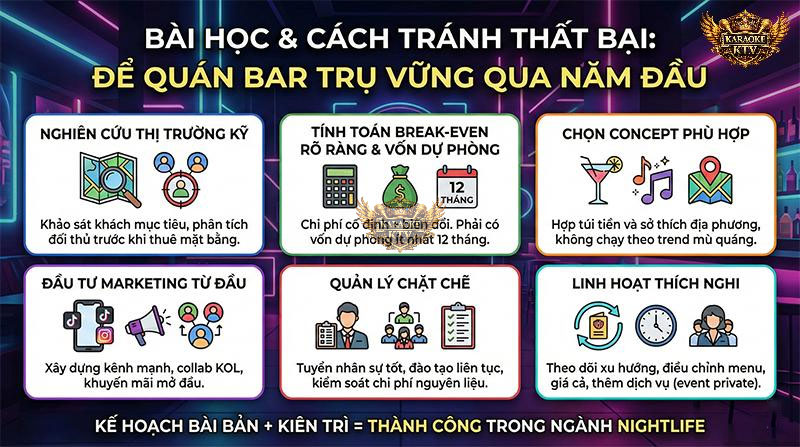 Bài học và cách tránh thất bại – Làm sao để quán bar trụ vững qua năm đầu?