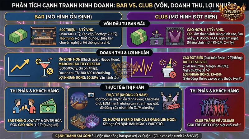 Bài toán tài chính: Vốn đầu tư và Biên lợi nhuận