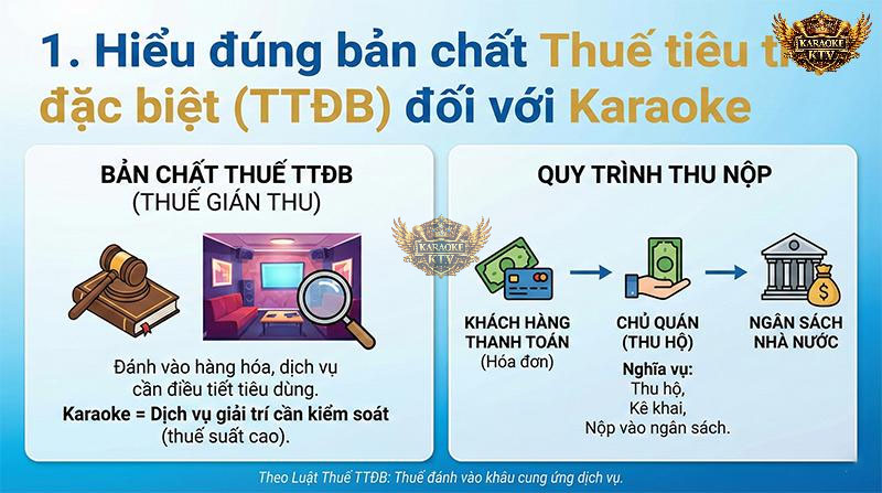 Hiểu đúng bản chất "thu hộ" giúp chủ quán có tâm lý chủ động hơn trong việc trích lập ngân sách nộp thuế