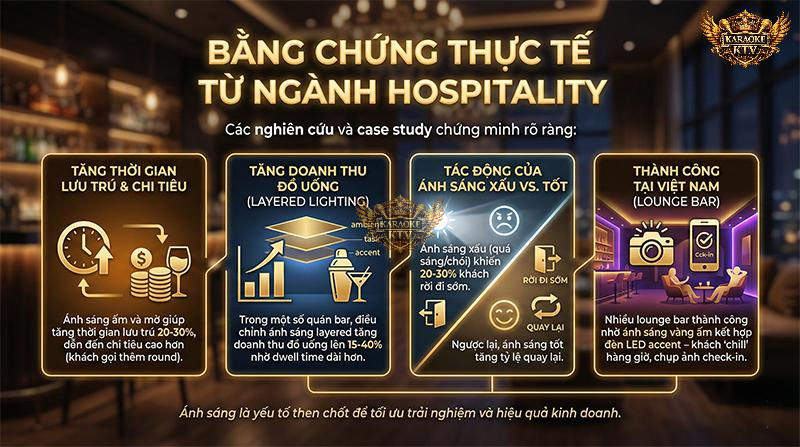 Bằng Chứng Thực Tế Từ Ngành Hospitality