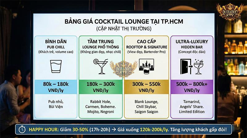 Phân khúc thị trường Lounge Sài Gòn 2026: Bảng giá trung bình thực tế