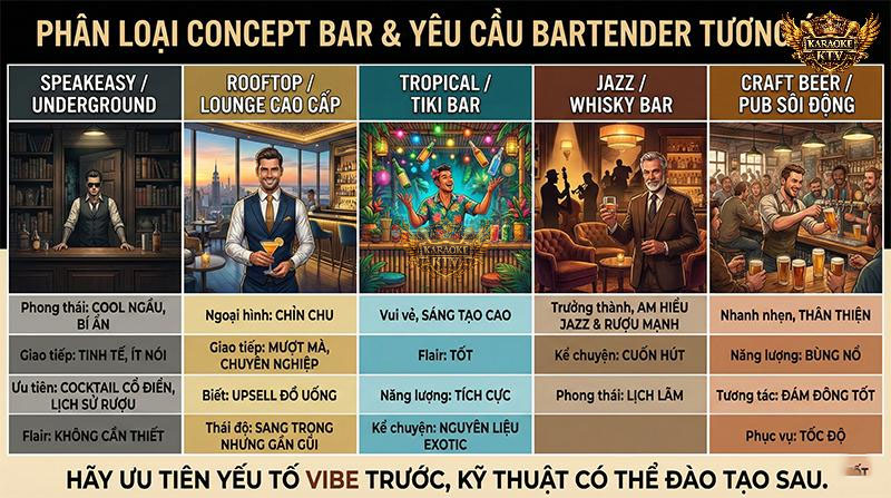Bảng Phân Loại: Chân Dung Bartender Lý Tưởng Cho 5 Mô Hình Bar Hot Nhất