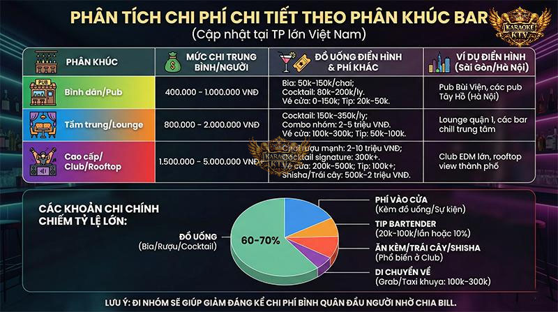 Nắm rõ cơ cấu hóa đơn từ giá bia, cocktail đến phí dịch vụ để chọn địa điểm phù hợp nhất với túi tiền của bạn