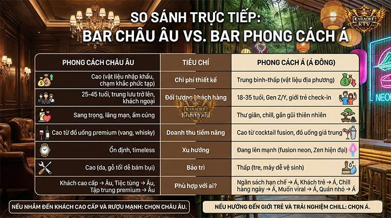 Bảng So Sánh Chi Tiết Các Tiêu Chí Chọn Phong Cách Bar