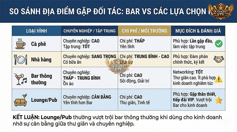 Bảng so sánh: Chọn địa điểm tiếp khách chuẩn doanh nhân