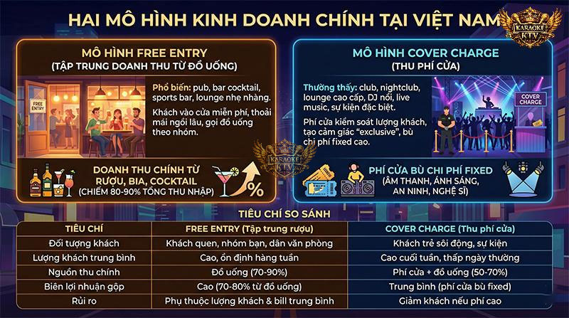 Nắm rõ đặc điểm của từng mô hình kinh doanh để tối ưu hóa tệp khách hàng mục tiêu và phương thức vận hành