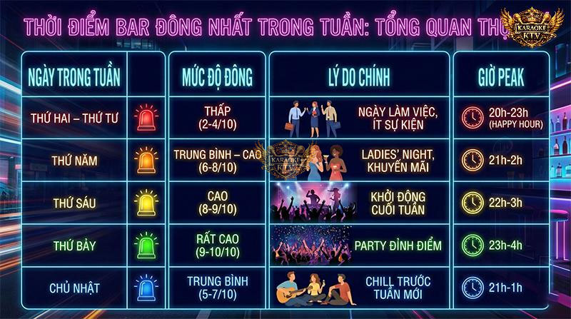 Chi tiết mức độ đông khách, lý do và giờ peak time (giờ cao điểm) của các ngày trong tuần