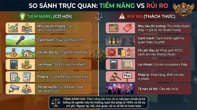 Hãy nhìn vào bảng so sánh tổng quan này để cân nhắc kỹ lưỡng bài toán chi phí, rủi ro pháp lý và năng lực quản lý của bản thân trước khi quyết định "xuống tiền" đầu tư