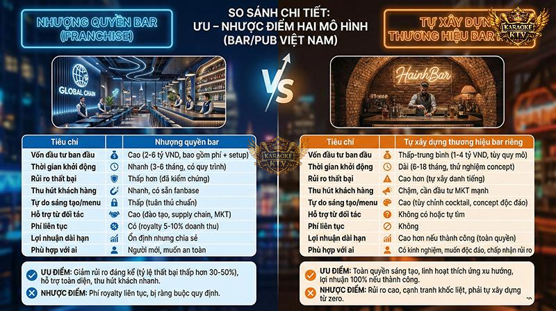 Phân tích chi tiết các tiêu chí: Vốn, Thời gian, Rủi ro và Lợi nhuận dài hạn