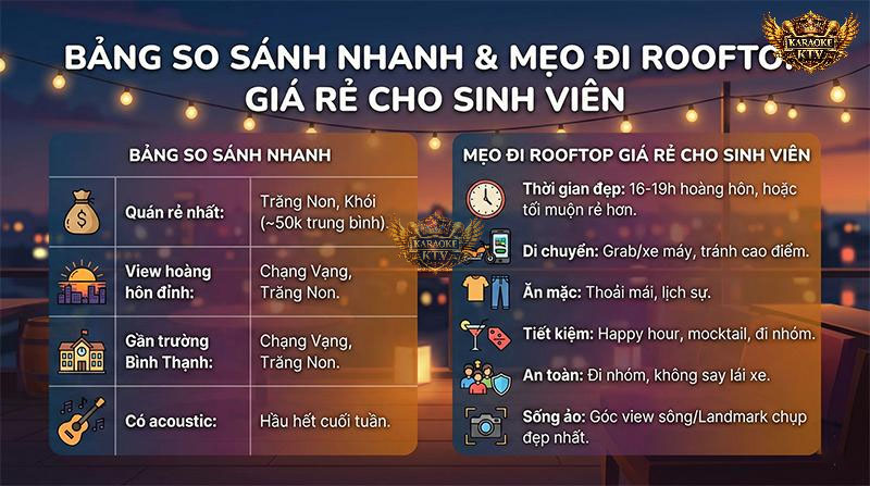 Bỏ túi ngay bí kíp đi rooftop siêu hời: Săn Happy Hour, đi theo nhóm đông và chọn khung giờ hoàng hôn để có những bức ảnh "triệu like"