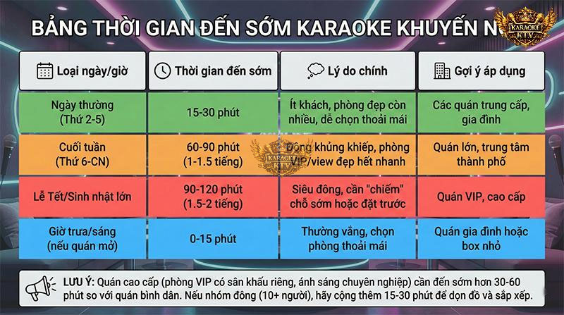 Tùy thuộc vào ngày thường, cuối tuần hay dịp Lễ Tết, hãy linh hoạt thời gian đến sớm để "chắc suất" phòng xịn