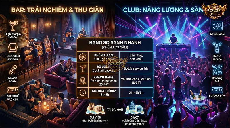 Nếu Bar là nơi để thưởng thức Cocktail và chill, thì Club là thánh địa của âm nhạc EDM và những bữa tiệc năng lượng cao