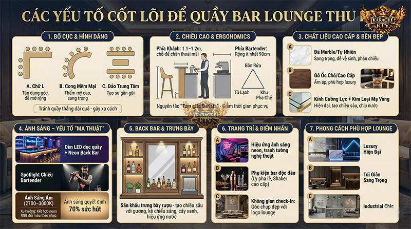 Quầy bar là "trái tim" của Lounge – nơi quyết định ấn tượng đầu tiên và đẳng cấp của không gian giải trí