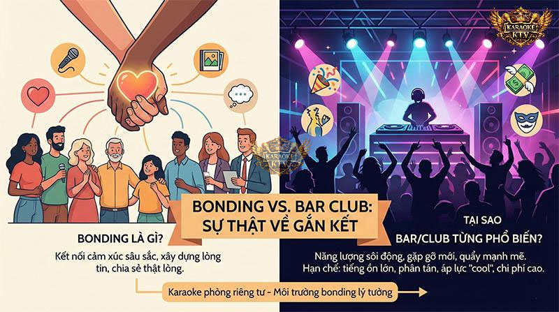 Bonding là gì và tại sao bar/club từng phổ biến?