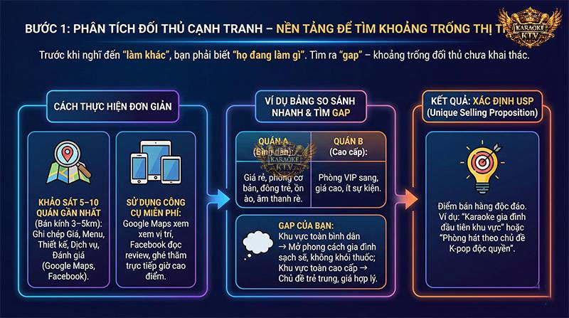 Bước 1: Phân tích đối thủ cạnh tranh – Nền tảng để tìm khoảng trống thị trường