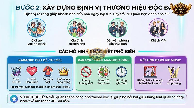 Bước 2: Xây dựng định vị thương hiệu độc đáo