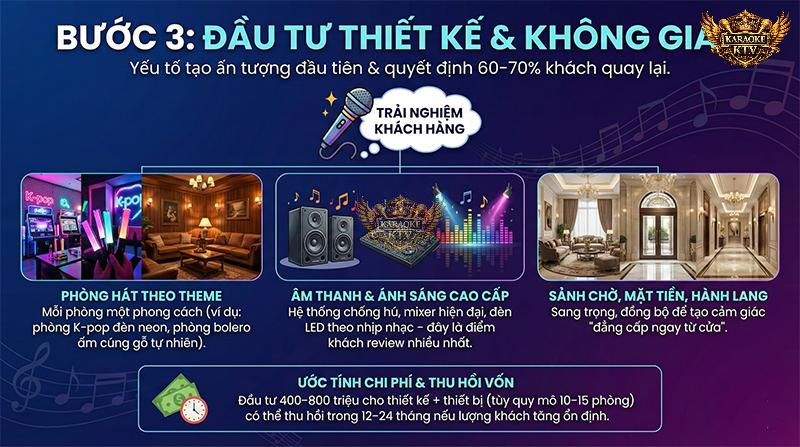 Bước 3: Đầu tư thiết kế & không gian – Yếu tố tạo ấn tượng đầu tiên