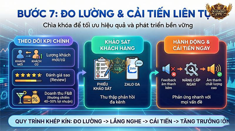 Bước 7: Đo lường & cải tiến liên tục