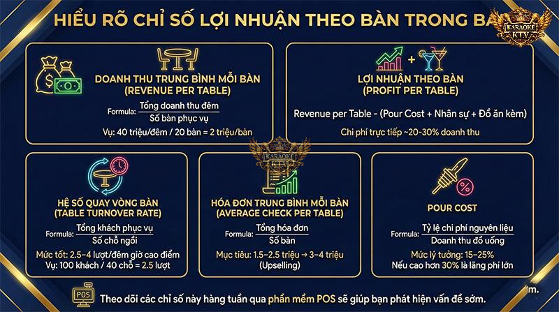Nắm vững các chỉ số then chốt (Revenue per Table, Table Turnover Rate, Pour Cost...) là bước đầu tiên để kiểm soát và gia tăng hiệu quả kinh doanh