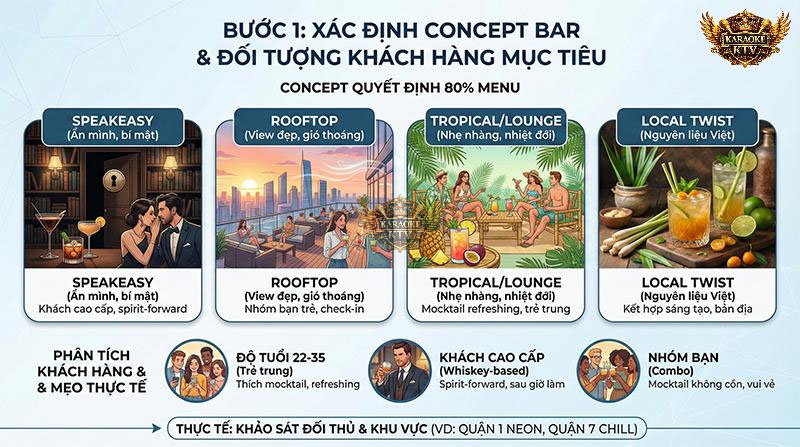 Bạn bán "sự bí ẩn" của Speakeasy hay "gió trời" của Rooftop? Xác định đúng concept là bước đầu tiên để lên menu chuẩn gu khách