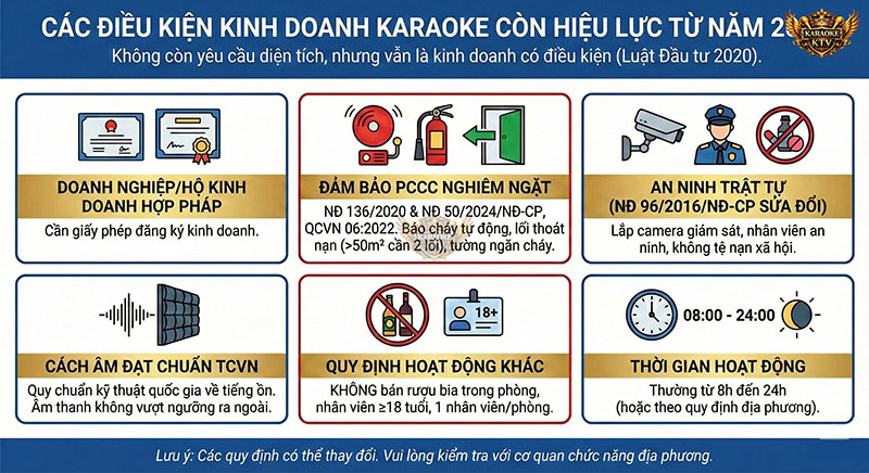 Tổng hợp 6 điều kiện cốt lõi mà mọi chủ đầu tư karaoke cần tuân thủ dù quy định diện tích đã được nới lỏng.