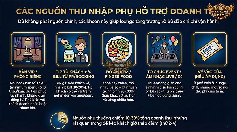 Đừng bỏ qua nguồn thu từ Booking và Event – chìa khóa giúp quán duy trì doanh số trong những ngày giữa tuần vắng khách