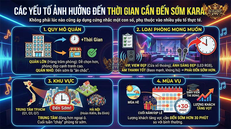 4 yếu tố thực tế ảnh hưởng đến thời gian cần đến sớm để chọn phòng karaoke