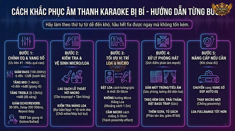 Hãy thực hiện theo thứ tự từ Bước 1 (Chỉnh EQ) để đạt hiệu quả nhanh nhất