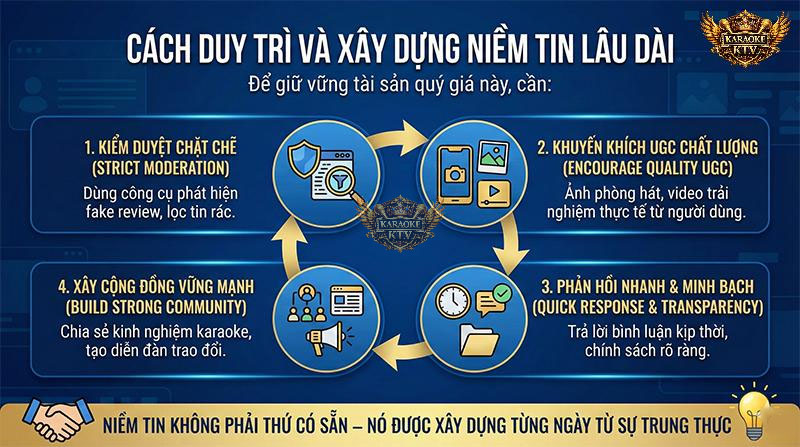4 Trụ Cột Để Duy Trì Niềm Tin Bền Vững.