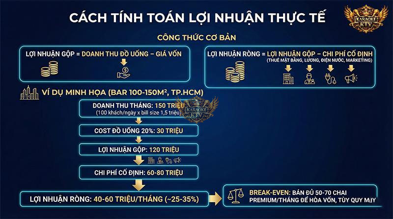 Công thức cơ bản: Lợi nhuận gộp = Doanh thu đồ uống – Giá vốn Lợi nhuận ròng = Lợi nhuận gộp – Chi phí cố định (thuê mặt bằng, lương, điện nước, marketing)