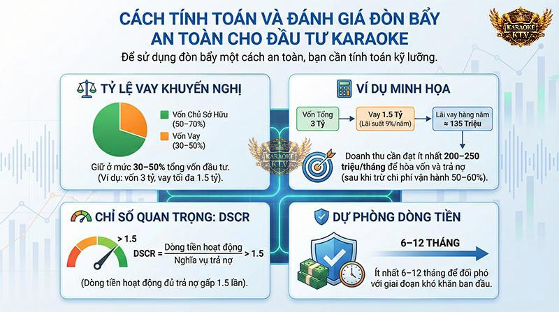 Công thức an toàn: Giữ nợ dưới 50% và đảm bảo dòng tiền hoạt động gấp 1.5 lần nghĩa vụ trả nợ
