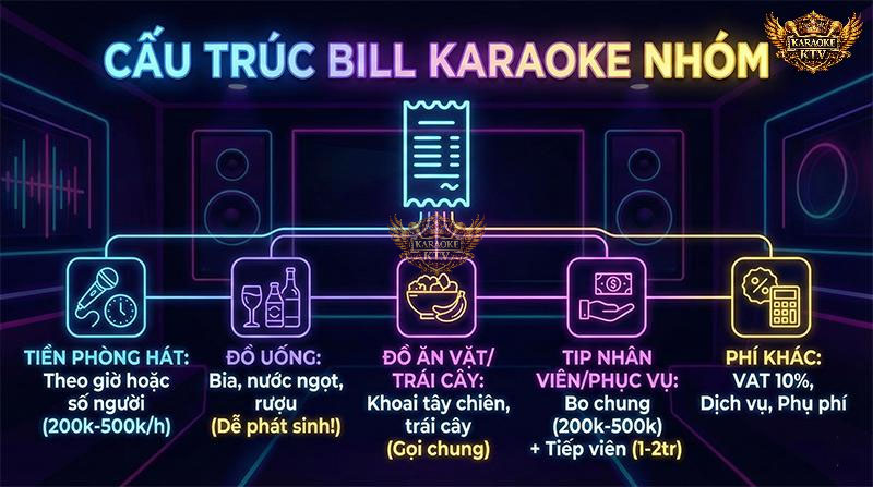 Hiểu rõ các khoản mục trong bill giúp bạn tính toán chính xác và tránh bất ngờ khi thanh toán