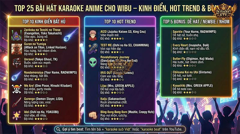 Lưu ngay "bí kíp" này để không bao giờ rơi vào cảnh vào phòng karaoke mà không biết chọn bài gì nhé các Wibu!