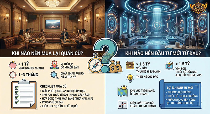 Checklist quyết định đầu tư quán karaoke theo nguồn vốn