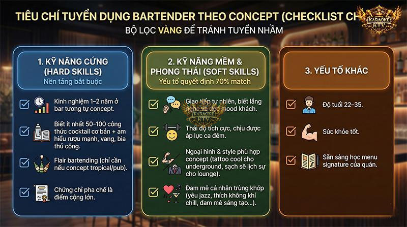 Bộ Tiêu Chí "Vàng" Để Đánh Giá Và Tuyển Dụng Bartender