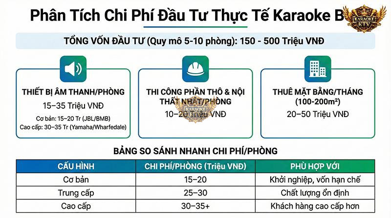 chi-phi-mo-quan-karaoke-box-la-bao-nhieu