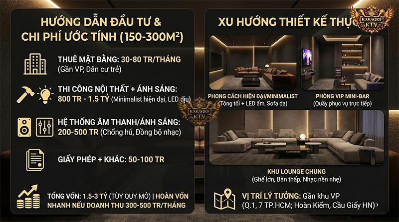 Với tổng vốn từ 1.5 - 3 tỷ đồng, nhà đầu tư cần phân bổ ngân sách hợp lý cho âm thanh, ánh sáng và nội thất phong cách Minimalist