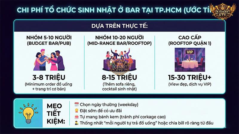 Dự trù ngân sách chi tiết từ 3 triệu đến trên 30 triệu đồng giúp bạn chủ động tài chính và dễ dàng chọn phân khúc bar phù hợp