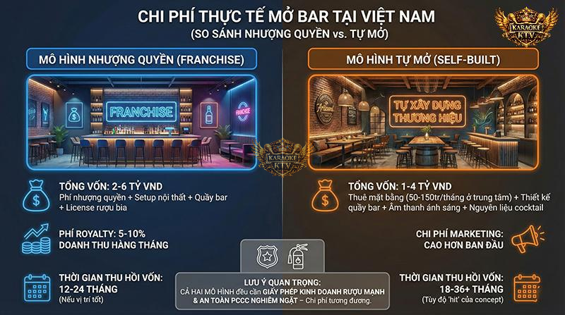 Dự toán ngân sách từ 1 đến 6 tỷ đồng và các lưu ý quan trọng về giấy phép, PCCC