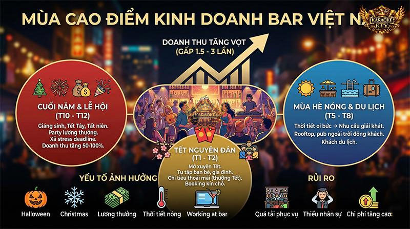 Các Giai Đoạn "Hốt Bạc" Mùa Cao Điểm Của Ngành Bar