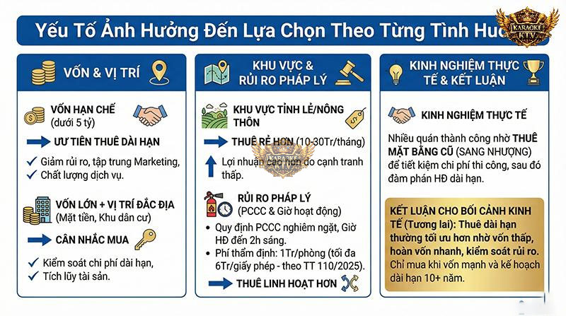 Vốn dưới 5 tỷ hay trên 10 tỷ? Hãy chọn phương án phù hợp để giảm thiểu rủi ro pháp lý và tối ưu vận hành