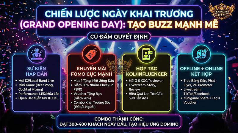 Tạo "cú đấm" quyết định bằng các sự kiện DJ live, chương trình khuyến mãi mua 1 tặng 1 và tận dụng sức ảnh hưởng của các KOC/Reviewer địa phương