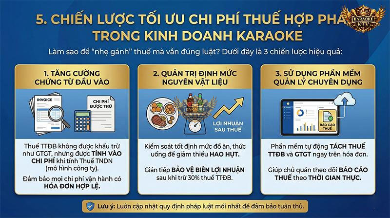 Kiểm soát hao hụt và sử dụng phần mềm kế toán là cách tốt nhất để bảo vệ lợi nhuận sau thuế