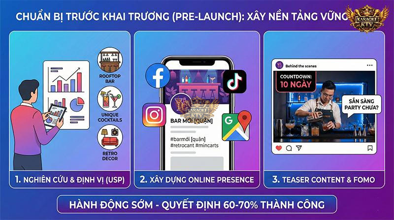Giai đoạn Pre-launch quyết định 70% thành công. Hãy tập trung định vị USP, phủ sóng đa kênh online và tung chuỗi nội dung đếm ngược (countdown) để tạo hiệu ứng FOMO