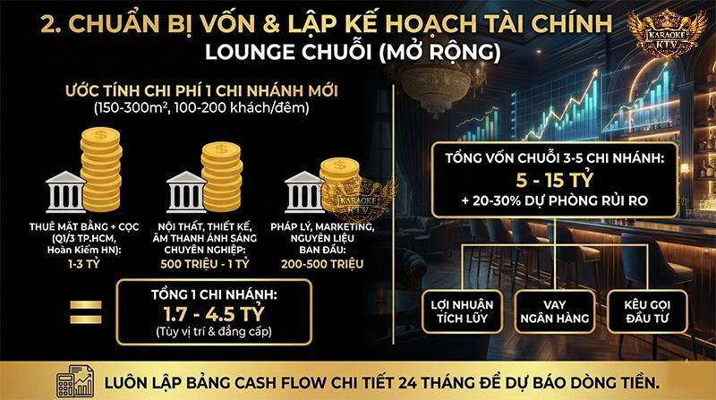 Chuẩn Bị Vốn & Lập Kế Hoạch Tài Chính
