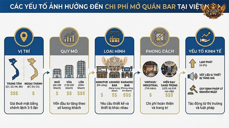 Kinh doanh quán bar là mô hình F&B hấp dẫn, lợi nhuận cao nhưng đòi hỏi bản kế hoạch tài chính và quản trị rủi ro cực kỳ chặt chẽ