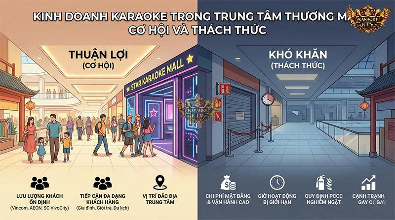 Cơ hội và rủi ro đầu tư karaoke TTTM năm 2026.