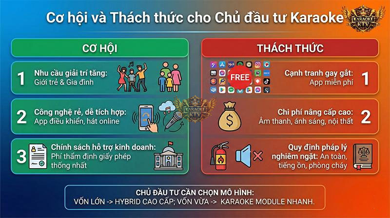 Cơ hội và thách thức cho chủ đầu tư