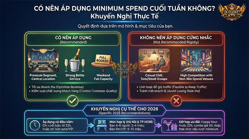 Có Nên Áp Dụng Minimum Spend Cuối Tuần Không? Khuyến Nghị Thực Tế